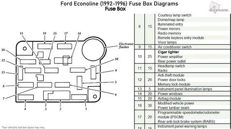 ford e150 power distribution box|1996 ford e150 fuse diagram.